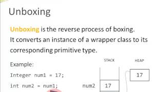 Java Basics  Boxing  Unboxing  Wrapper Classes [upl. by Wardlaw715]