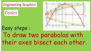 Two parabolas with their axes bisect each other [upl. by Ynohtona529]