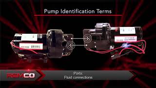 Remco Industries AG Terminology [upl. by Billen]