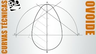 OVOIDE  dado diámetro eje menor eje mayor y radio🚀 [upl. by Ynnaej]
