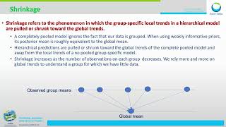 The use of Bayesian Hierarchical Modelling using simulated data Charlotte WilhelmBenartzi [upl. by Imugem]