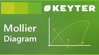 02  Mollier Diagram  Introduction  KEYTER [upl. by Nosiaj]