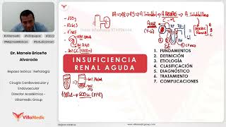 INSUFICIENCIA RENAL AGUDA PARTE 1  NEFROLOGÍA  VILLAMEDIC [upl. by Anwahsar]