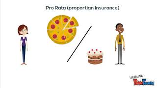 What is reinsurance [upl. by Adnoraj]