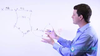 MCAT Physics Equations [upl. by Dimitry370]