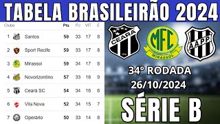 TABELA CLASSIFICAÇÃO DO BRASILEIRÃO 2024  CAMPEONATO BRASILEIRO HOJE 2024 BRASILEIRÃO 2024 SÉRIE B [upl. by Georgetta623]