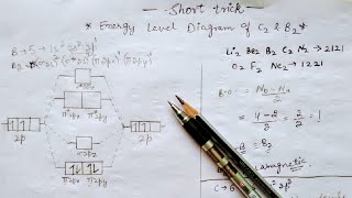 Trick to draw Energy level diagram of C2 and B2  Energy level diagram of molecular orbitals [upl. by Cornwall]