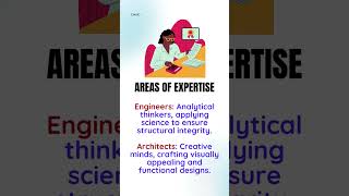 Technical Competencies Architects vs Engineers [upl. by Nichy]