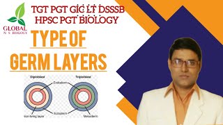 Type of Germ Layers [upl. by Wendelin289]