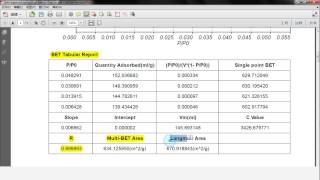 micropore samples measurement by BET surface area pore size distribution pore volume SF pore size [upl. by Giaimo]