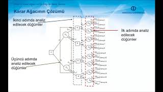 İŞLETMELERDE KARAR VERME TEKNİKLERİ  Ünite 3 Özet [upl. by Ardith313]