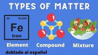 Difference between an ElementCompound and a Mixture [upl. by Nwahsram116]