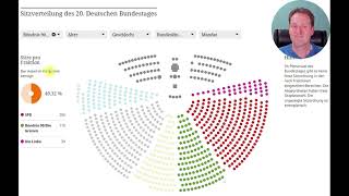 Bundestag beschließt über einmalige Vermögensabgabe – kommt der Lastenausgleich 2024 oder 2025 [upl. by Nnaaras336]