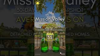 Mission Valley Market Update 102224 [upl. by Mamoun]