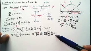 Galerkin Method on a Three Node Bar [upl. by Ahtekal]