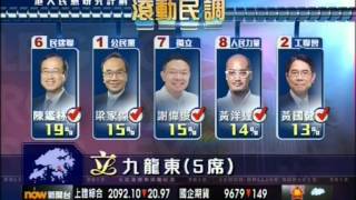 20120826立法會選舉民調民主黨支持度急挫 [upl. by Gardiner]