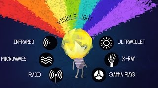 What is Light  Physics Simple Explanation [upl. by Ademordna]