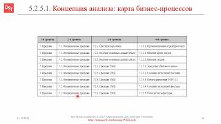 Теория корпоративных информационных систем стратегия анализа требований  Корпоративные ИС [upl. by Solokin]