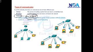 007 Unicast Multicast Broadcast [upl. by Haynes]