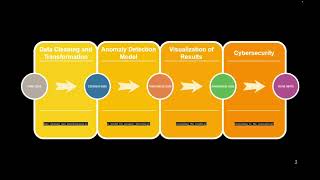 Data Analytics AI Cyber Security Collaborate Solution [upl. by Solberg]