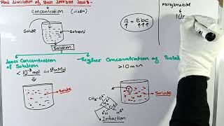 Real limitations of Lambert Beers law  Lambert Beers law  UVVisible spectroscopy [upl. by Finkelstein]