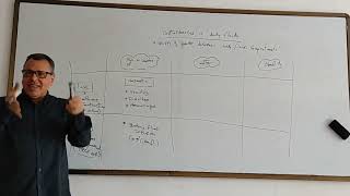 Darrow Yannet diagram part 1 [upl. by Arvid]