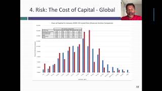 A DoitYourself DIY Valuation of Tesla Of Investment Regret and Disagreement [upl. by Rasaec43]