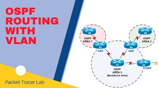 OSPF Routing Configuration with Multiple VLANs on Cisco Packet Tracer [upl. by Odnumyer]