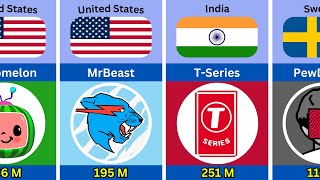 TOP 50 Most Subscribed YouTube channels 2023  Data Comparison [upl. by Ojela]