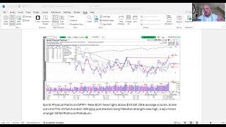 Going Platinum SPPP New BUY [upl. by Terrell606]