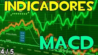 Indicador MACD 45 Divergencias MetaTrader 4 [upl. by Ina428]