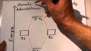 MO Theorie Einführung am Beispiel von Wasserstoff H2 [upl. by Mccullough]