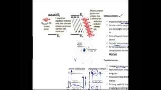 LaserLight Amplification by Stimulated Emission of Radiation [upl. by Alinoel]