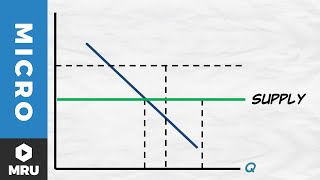 Entry Exit and Supply Curves Constant Costs [upl. by Yeclehc165]