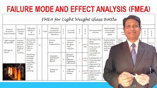 Failure Mode and Effect Analysis FMEA  Quality Control Tools  Lean Six Sigma Tools [upl. by Madelaine]