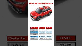 2024 Maruti Suzuki Brezza Details car cars vitarabrezza marutibrezza automobile [upl. by Joete]