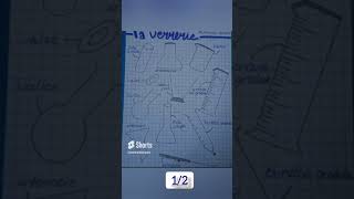 la verrerie en chimie share subscribe shortvideo fichederevision fiches [upl. by Rebmit]