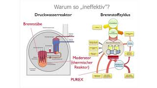 Dual Fluid Reaktor  FlüssigsalzReaktor  LFTR  TMSR  Thorium  Energie der Zukunft [upl. by Oag]