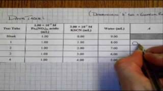 Equilibrium Calculationswmv [upl. by Glenda]