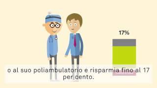 Consigli per risparmiare – Come posso risparmiare sui premi dell’assicurazione di base [upl. by Coplin228]