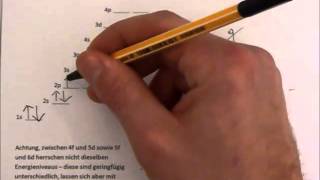 Elektronenkonfiguration Einführung Pauli Prinzip Hundsche Regel Energieniveaudiagramm [upl. by Bore]