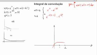 Integral de Convolução  Parte 3 [upl. by Schiro407]