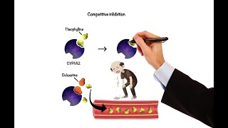 Pharmacology  DRUG INTERACTIONS MADE EASY [upl. by Averil]