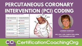 Percutaneous Coronary Intervention PCI CPT Coding [upl. by Saravat]