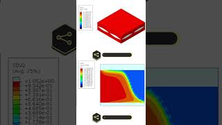 Frontal Polymerization A Breakthrough in Material Science PolymerScience FiniteElementAnalysis [upl. by Hen]