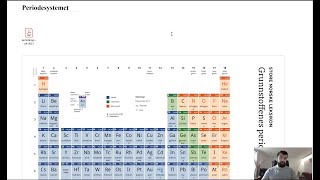 Repetisjon Periodesystemet [upl. by Suh892]