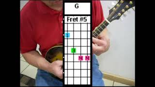 Mandolin Lesson  Major Chord Forms  Chord Inversions [upl. by Ria140]