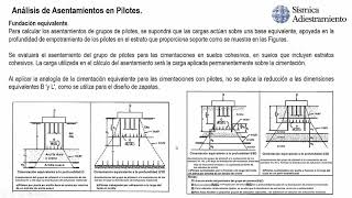 Tipo de cimentaciones Superficiales y Profundas [upl. by Arual]