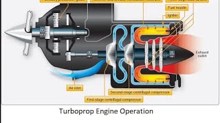 TURBOPROP ENGINE [upl. by Philip]