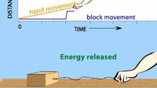 Earthquake Machine— Basic operation single block model of elastic rebound educational [upl. by Ativak]